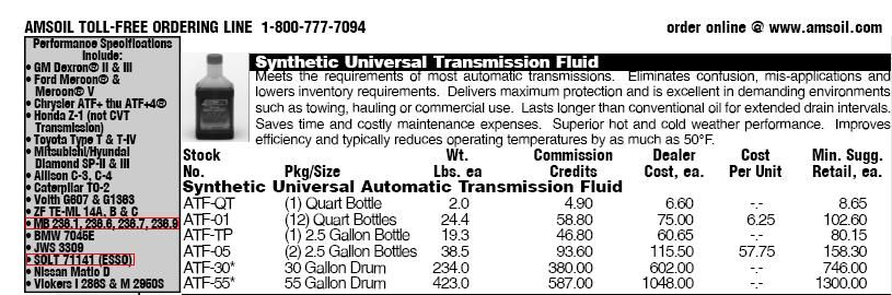 Zf Transmission Fluid Chart