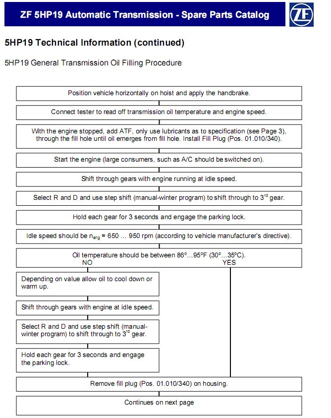 Zf Transmission Fluid Chart